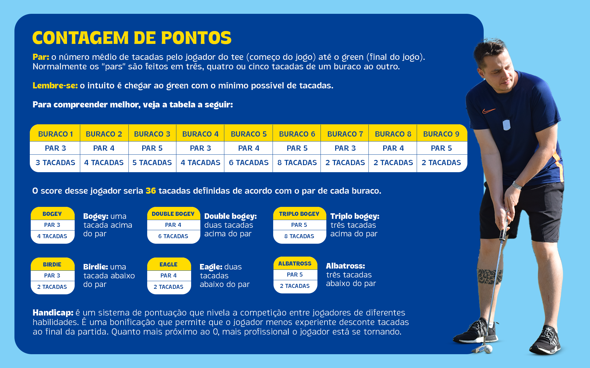 Como funciona a contagem de pontos em uma partida de golfe.