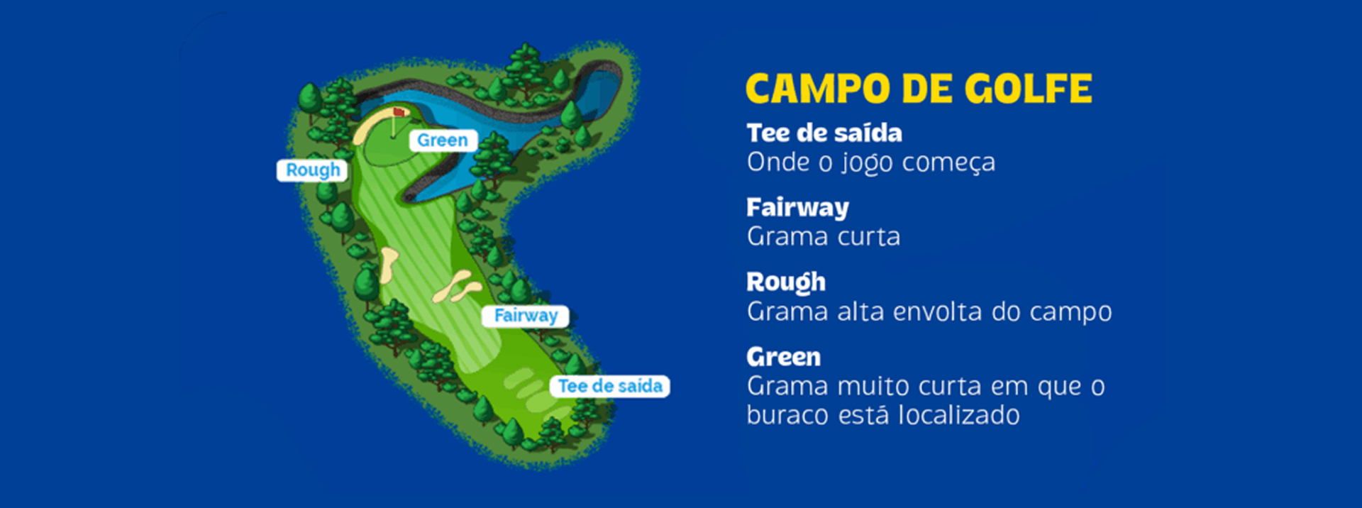 Campo de golfe do Aguativa.